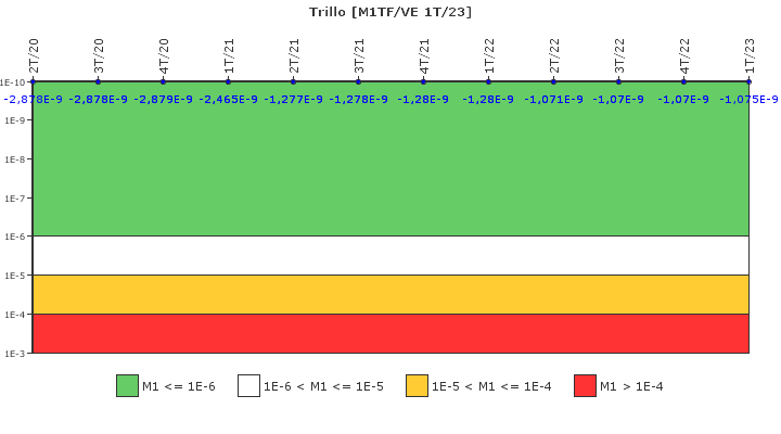 Trillo: IFSM (Agua de refrigeraci�n)