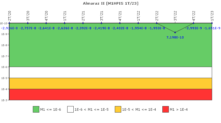Almaraz II: IFSM (Inyecci�n de alta presi�n)