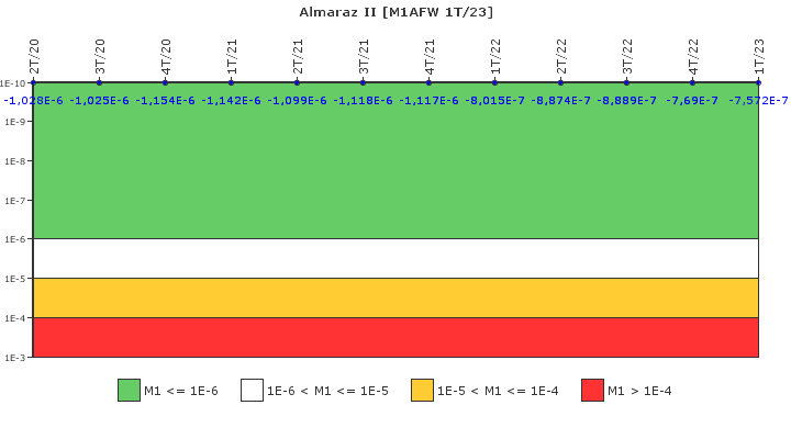 Almaraz II: IFSM (Agua de alimentaci�n auxiliar)