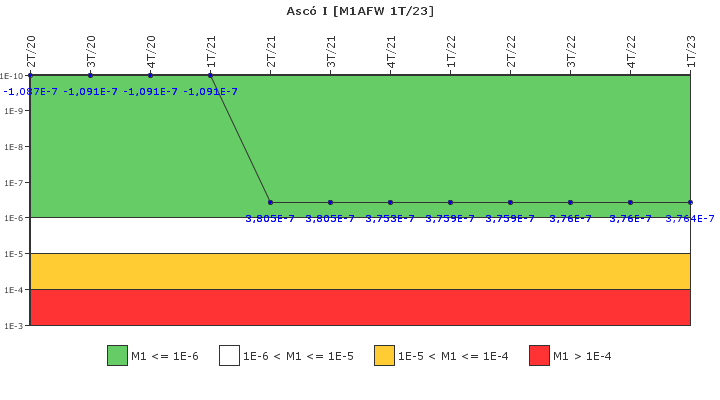 Asc� I: IFSM (Agua de alimentaci�n auxiliar)