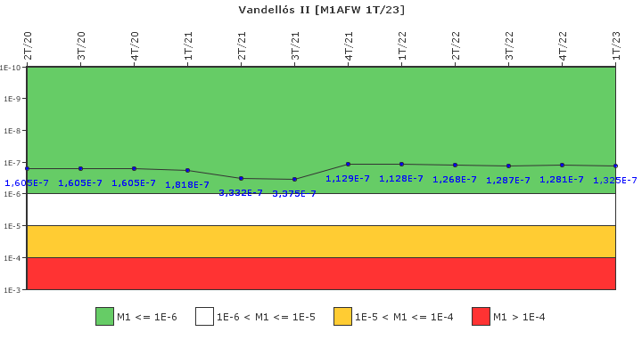Vandell�s II: IFSM (Agua de alimentaci�n auxiliar)