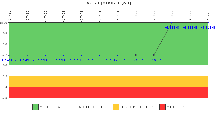 Asc� I: IFSM (Extracci�n de calor residual)