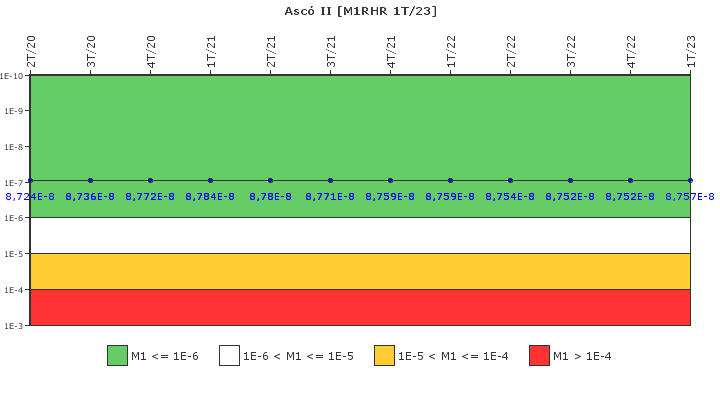 Asc� II: IFSM (Extracci�n de calor residual)