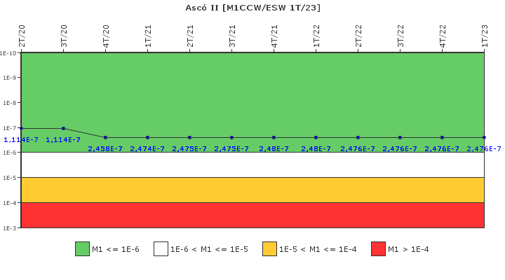 Asc� II: IFSM (Agua de refrigeraci�n)