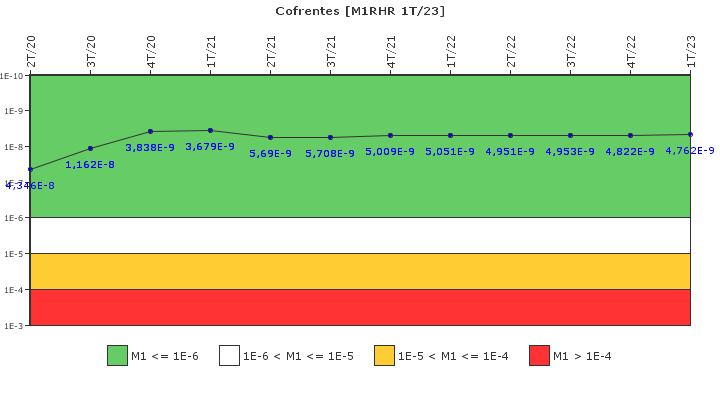 Cofrentes: IFSM (Extracci�n de calor residual)