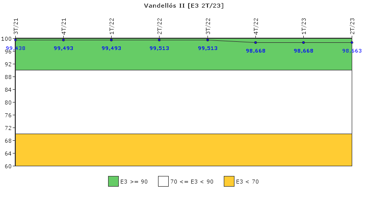 Vandell�s II: Instalaciones, equipos y medios