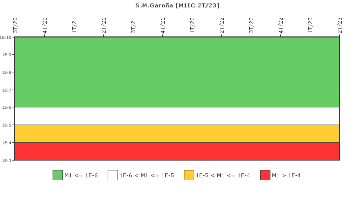 S.M.Garo�a: IFSM (Condensador de aislamiento)