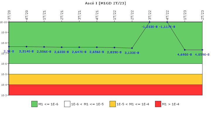 Asc� I: IFSM (Generadores Diesel)