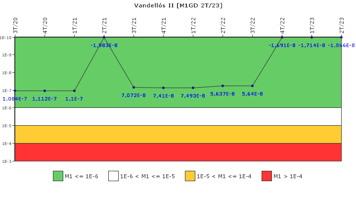 Vandell�s II: IFSM (Generadores Diesel)