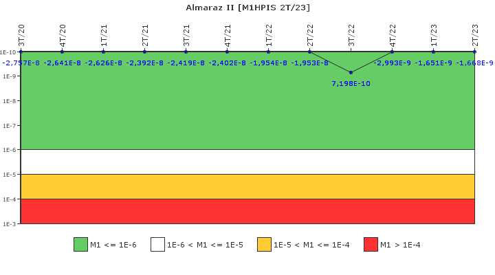 Almaraz II: IFSM (Inyecci�n de alta presi�n)