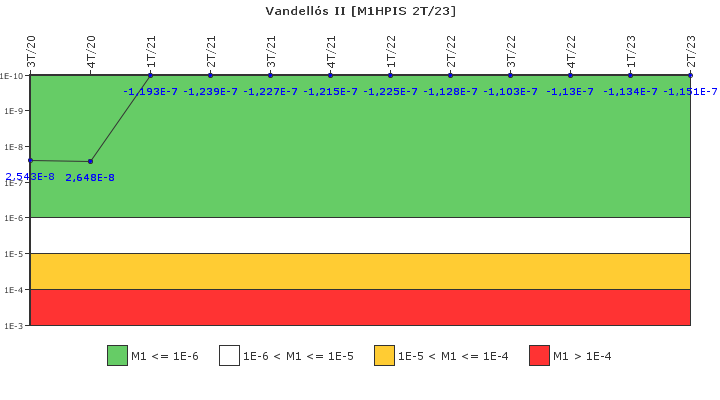Vandell�s II: IFSM (Inyecci�n de alta presi�n)