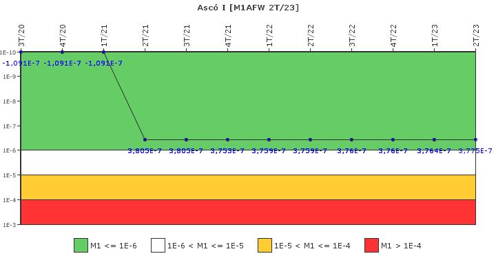 Asc� I: IFSM (Agua de alimentaci�n auxiliar)