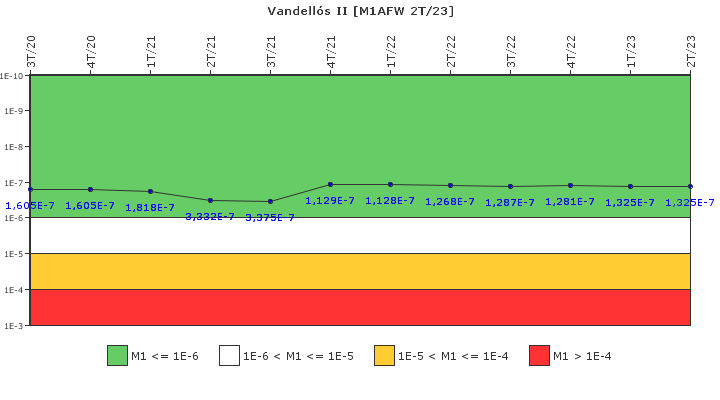 Vandell�s II: IFSM (Agua de alimentaci�n auxiliar)