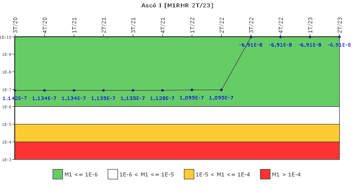 Asc� I: IFSM (Extracci�n de calor residual)