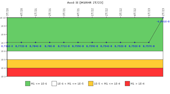 Asc� II: IFSM (Extracci�n de calor residual)