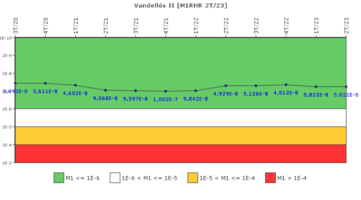 Vandell�s II: IFSM (Extracci�n de calor residual)
