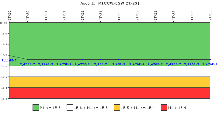 Asc� II: IFSM (Agua de refrigeraci�n)
