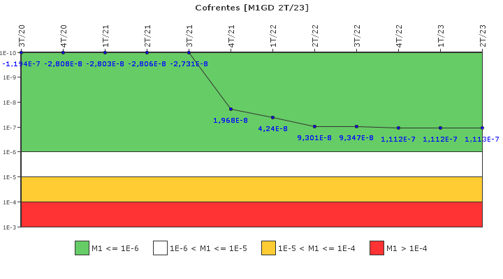 Cofrentes: IFSM (Generadores Diesel)