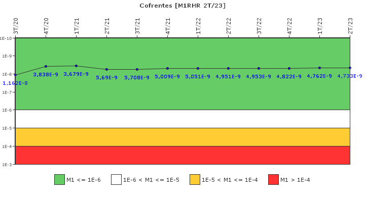 Cofrentes: IFSM (Extracci�n de calor residual)