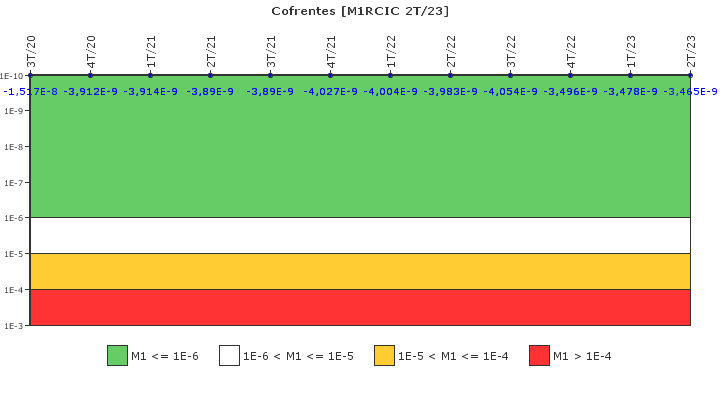 Cofrentes: IFSM (Refrigeraci�n de n�cleo aislado)