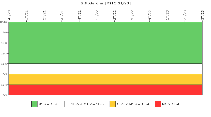 S.M.Garo�a: IFSM (Condensador de aislamiento)