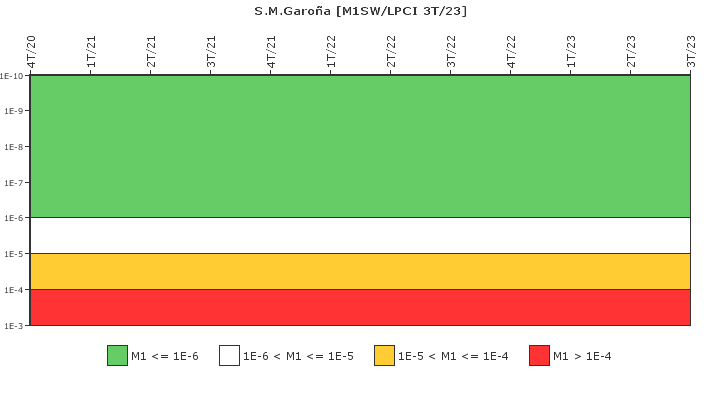 S.M.Garo�a: IFSM (Agua de refrigeraci�n)