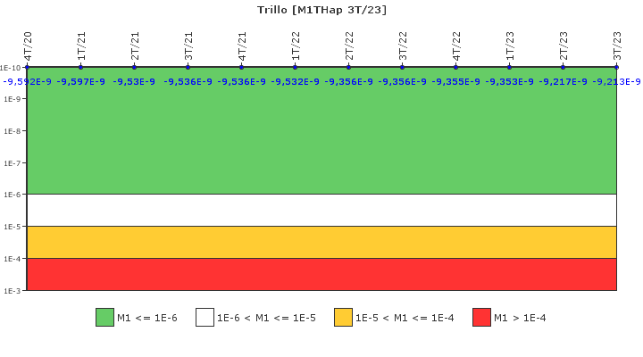 Trillo: IFSM (Inyecci�n de alta presi�n)
