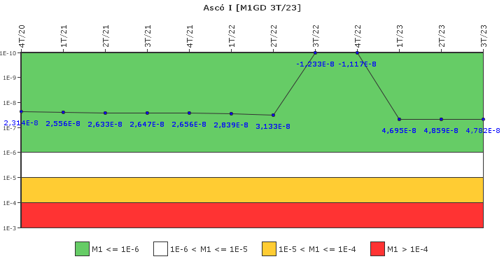 Asc� I: IFSM (Generadores Diesel)