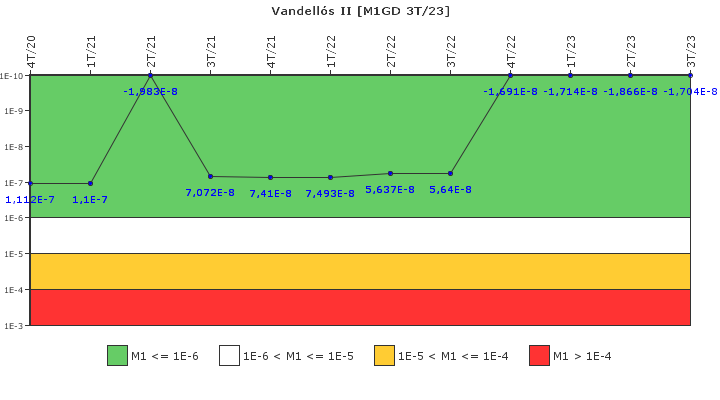 Vandell�s II: IFSM (Generadores Diesel)