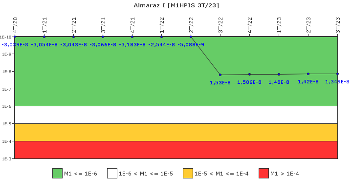 Almaraz I: IFSM (Inyecci�n de alta presi�n)