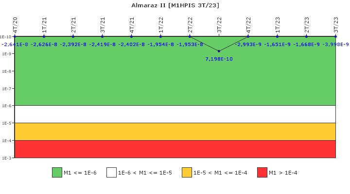 Almaraz II: IFSM (Inyecci�n de alta presi�n)