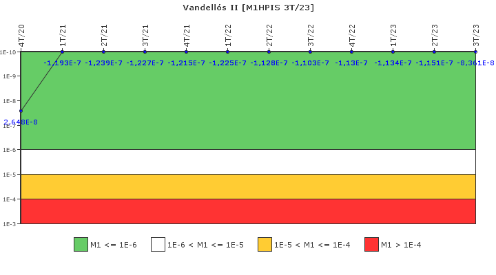 Vandell�s II: IFSM (Inyecci�n de alta presi�n)
