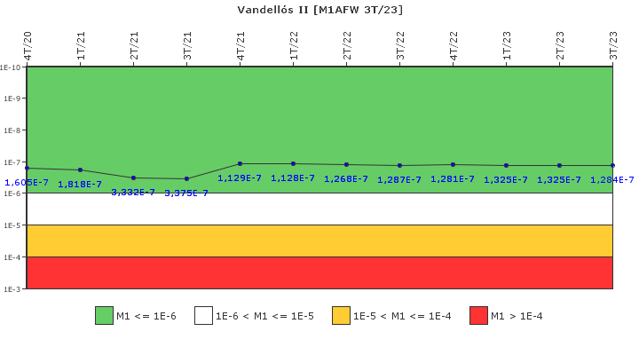 Vandell�s II: IFSM (Agua de alimentaci�n auxiliar)