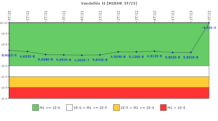 Vandell�s II: IFSM (Extracci�n de calor residual)