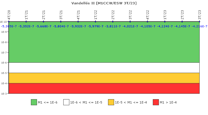 Vandell�s II: IFSM (Agua de refrigeraci�n)