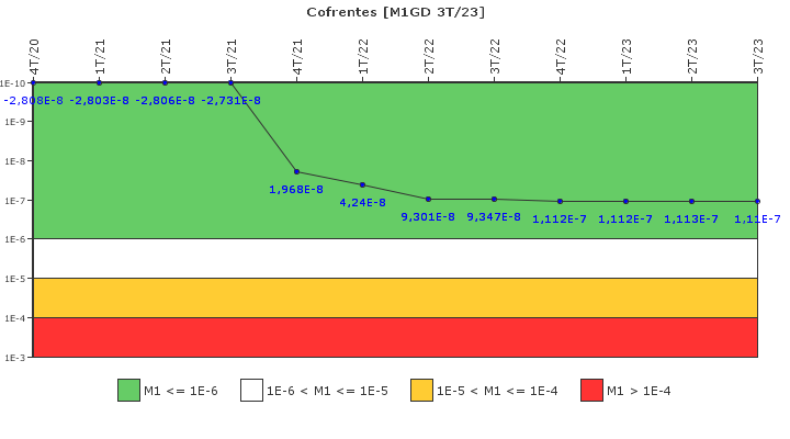 Cofrentes: IFSM (Generadores Diesel)