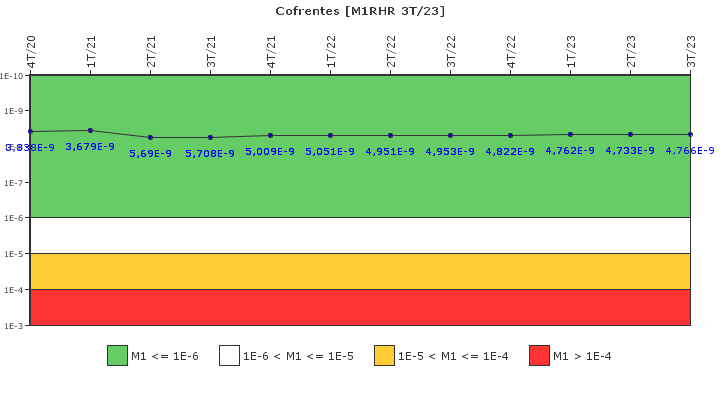 Cofrentes: IFSM (Extracci�n de calor residual)
