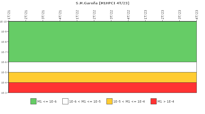 S.M.Garo�a: IFSM (Inyecci�n de alta presi�n (HPCI))