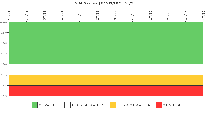 S.M.Garo�a: IFSM (Agua de refrigeraci�n)