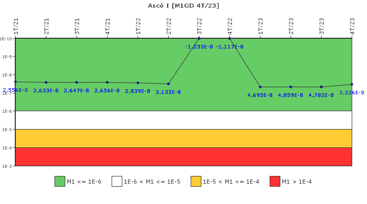 Asc� I: IFSM (Generadores Diesel)