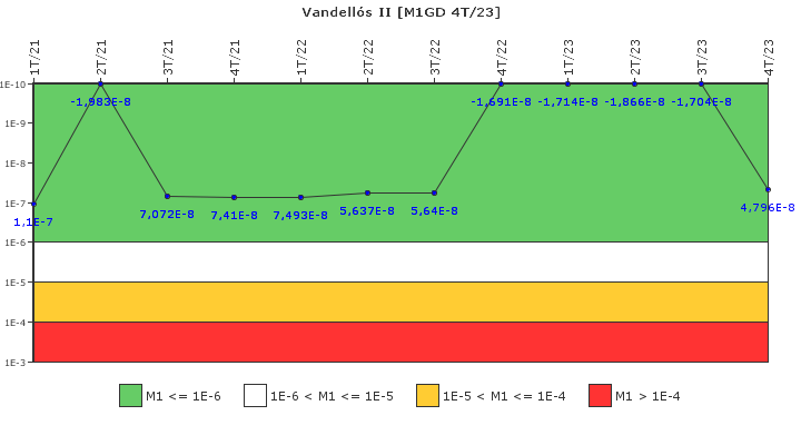 Vandell�s II: IFSM (Generadores Diesel)