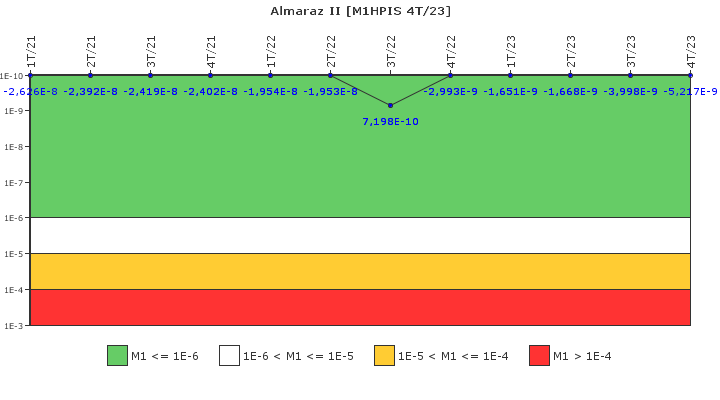 Almaraz II: IFSM (Inyecci�n de alta presi�n)
