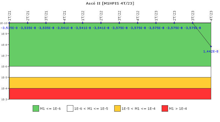 Asc� II: IFSM (Inyecci�n de alta presi�n)