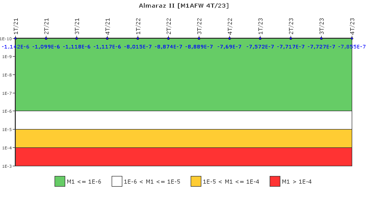 Almaraz II: IFSM (Agua de alimentaci�n auxiliar)