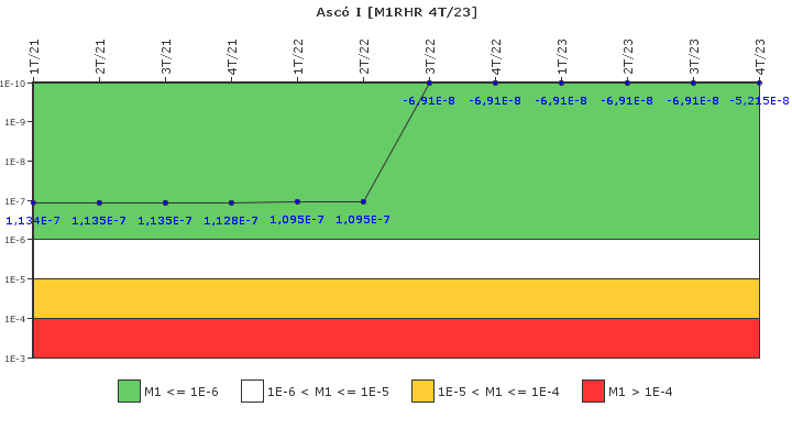 Asc� I: IFSM (Extracci�n de calor residual)