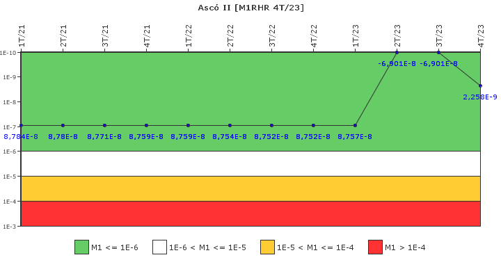Asc� II: IFSM (Extracci�n de calor residual)
