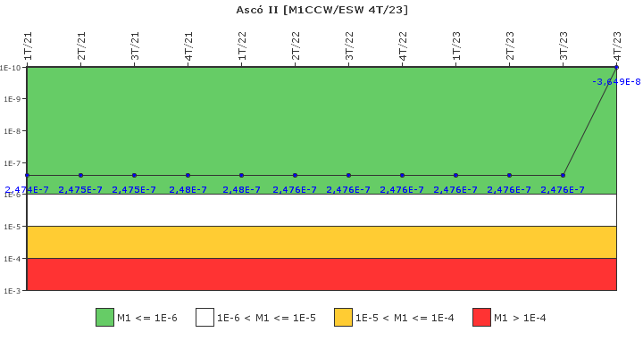 Asc� II: IFSM (Agua de refrigeraci�n)