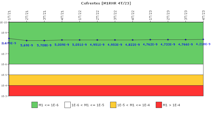 Cofrentes: IFSM (Extracci�n de calor residual)