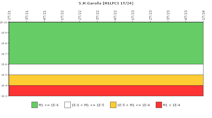 S.M.Garo�a: IFSM (Extracci�n de calor residual)