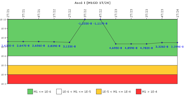 Asc� I: IFSM (Generadores Diesel)